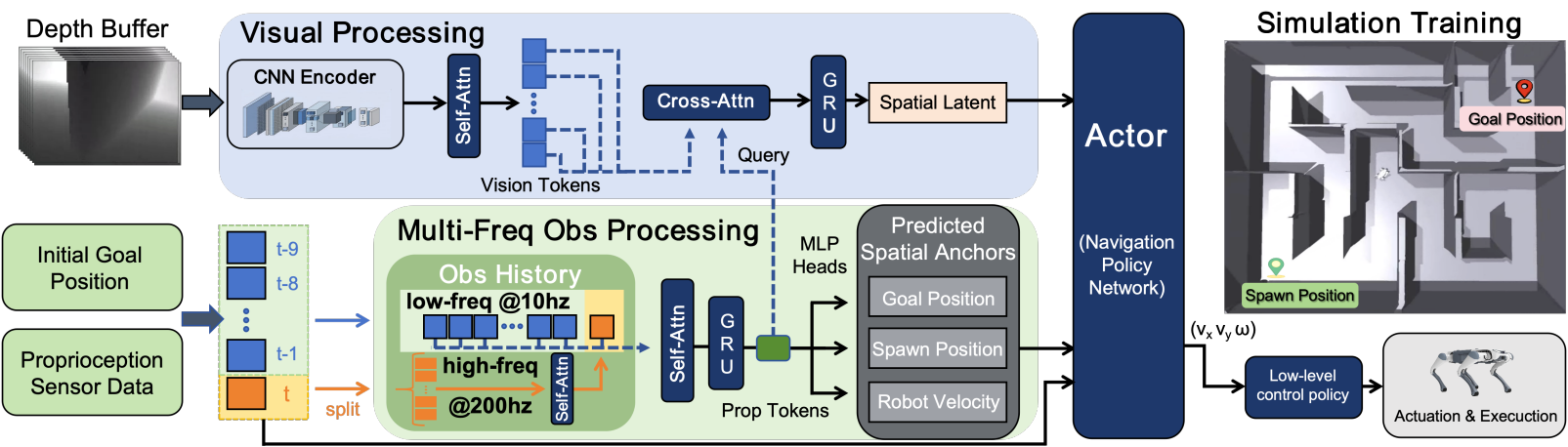 Overview of the GUIDE framework.